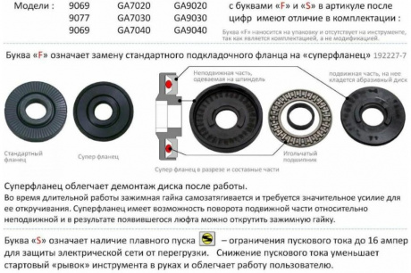 Купить УШМ Makita GA 7020 SF фото №6